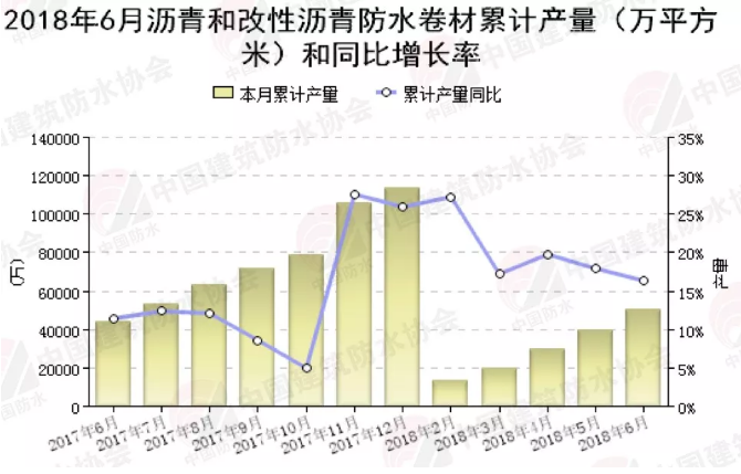 非固化防水涂料