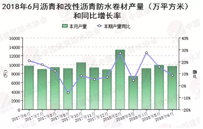 非固化防水涂料