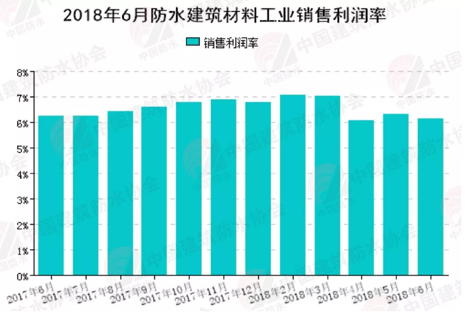 非固化防水涂料