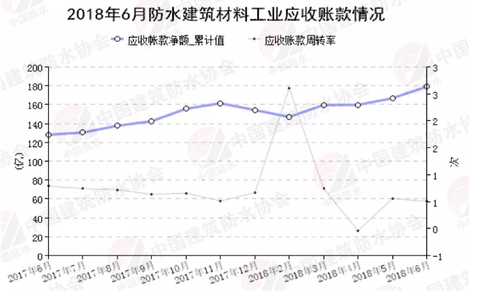 非固化防水涂料