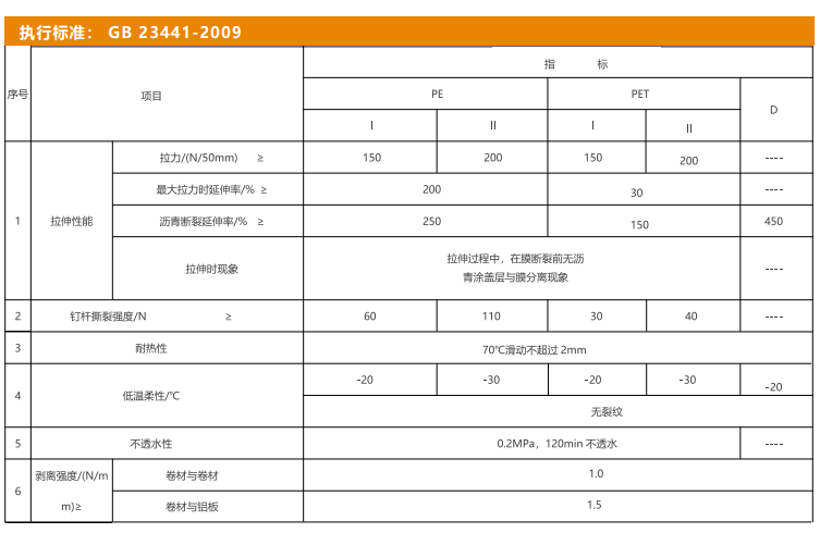 DFA无胎自粘聚合物改性沥青防水卷材