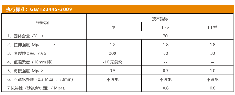 DFA聚合物水泥（JS）防水涂料