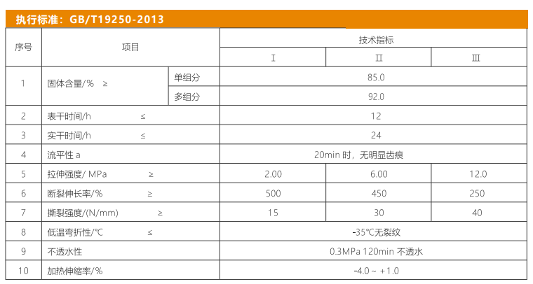 DFA双组分环保型聚氨酯防水涂料