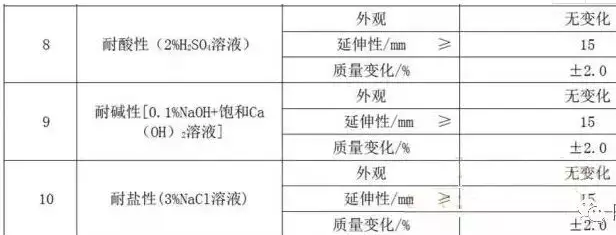 非固化防水涂料的延伸性试验怎么制备